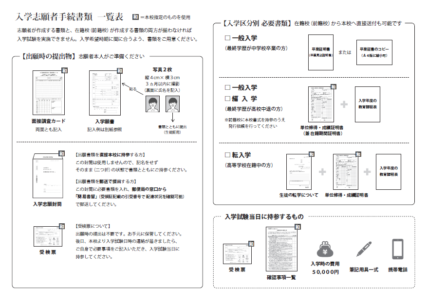 書類一覧